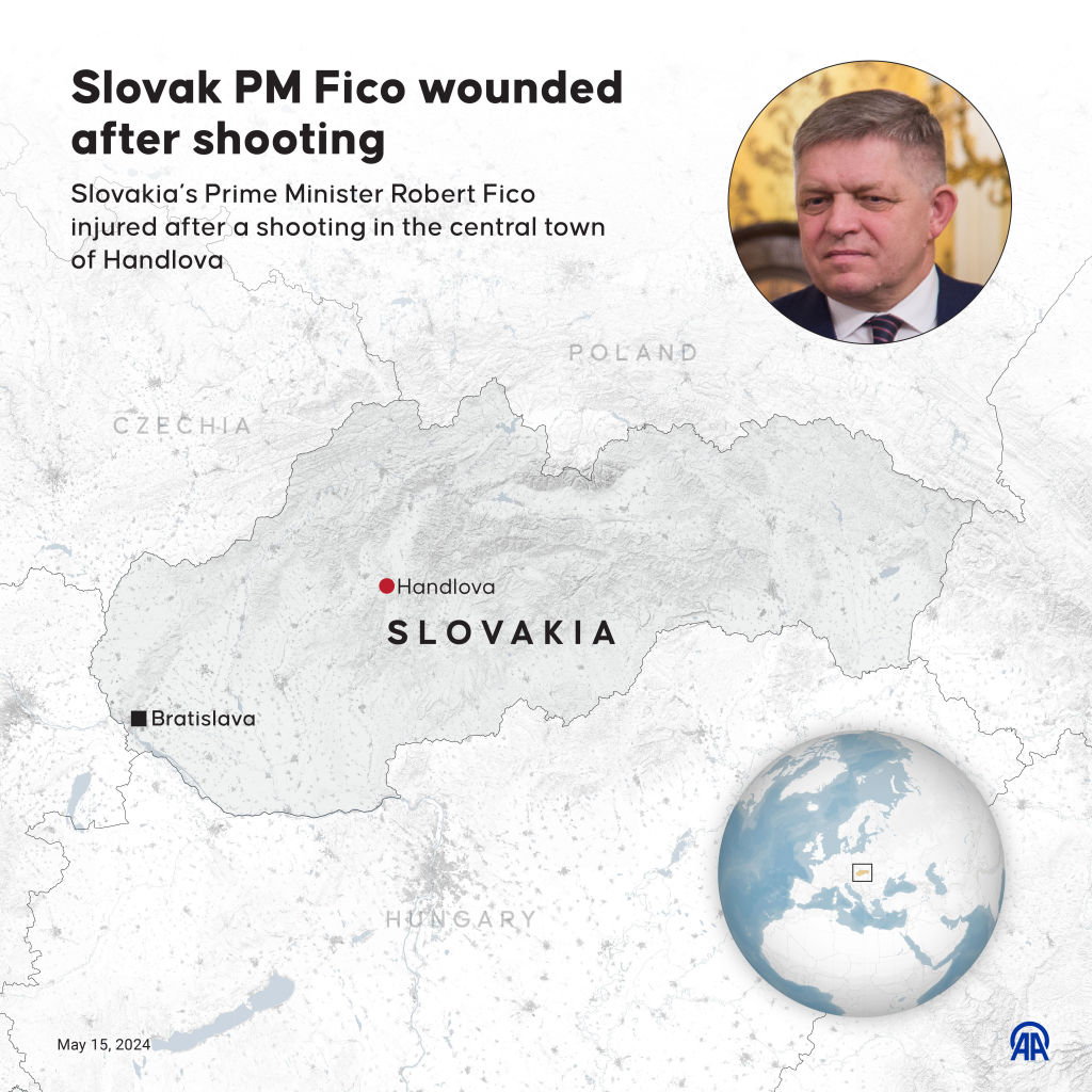 Slovakian Prime Minister Robert Fico Shot, Suspect Arrested