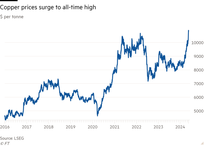 Rush of fund manager interest drives metals prices to fresh highs