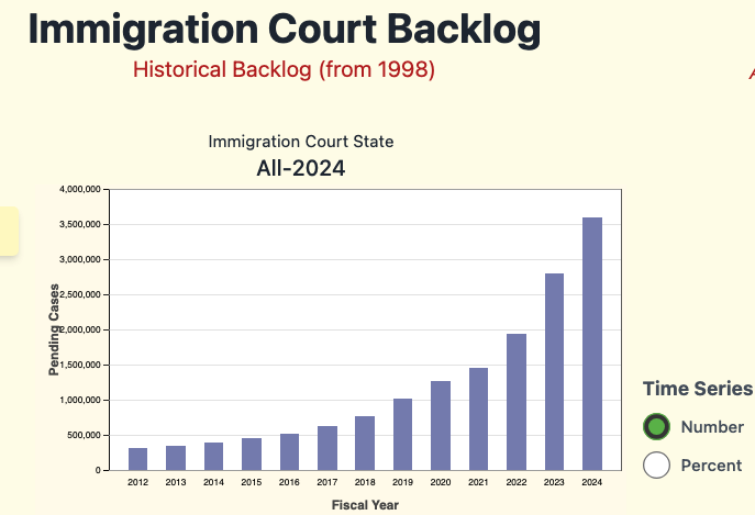 Biden to Announce Symbolic Election-Year Border Curbs