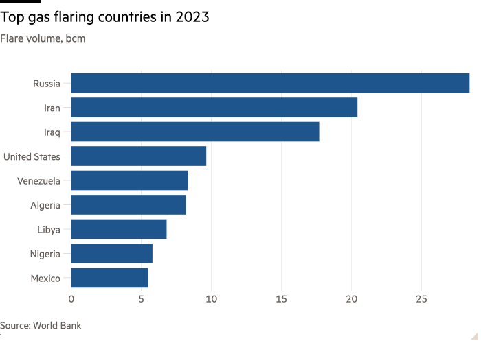 New emissions data offers ‘little encouragement’ for green transition