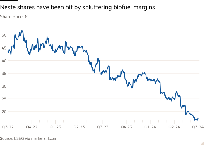 The biofuels growth engine has stalled
