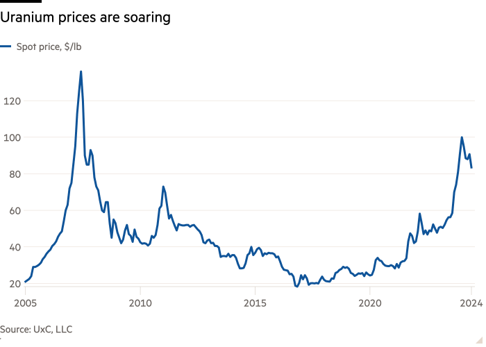 Nuclear revival ushers in a ‘new era’ for uranium