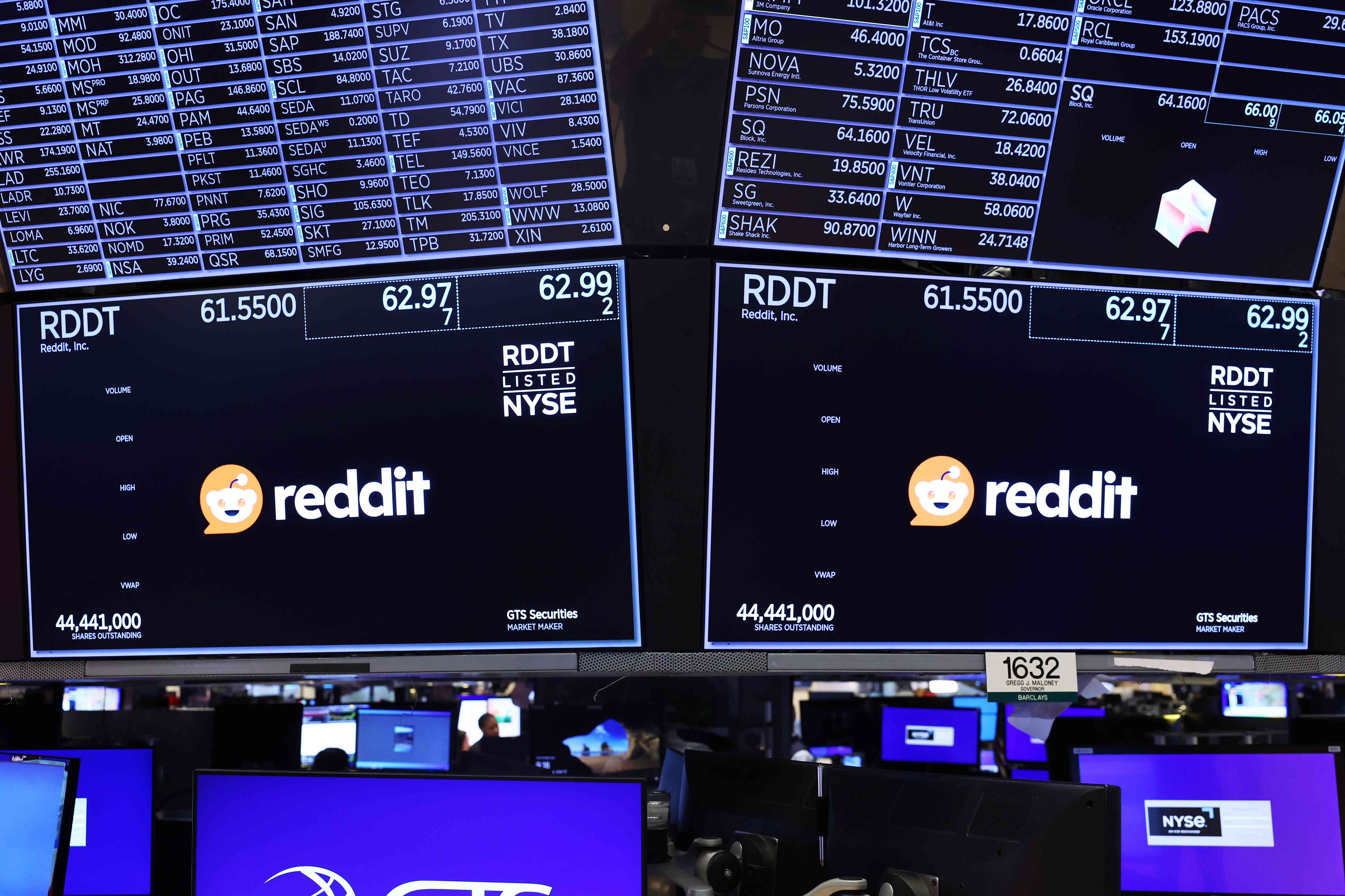 Reddit Stock Jumps as Social Media Shares Climb