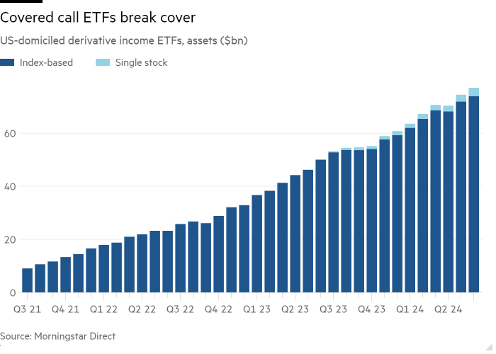 Leverage Shares to launch single-stock covered call ETPs in Europe