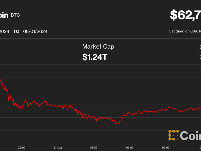 Bitcoin Price (BTC) Tumbles as Donald Trump Victory Odds Slide
