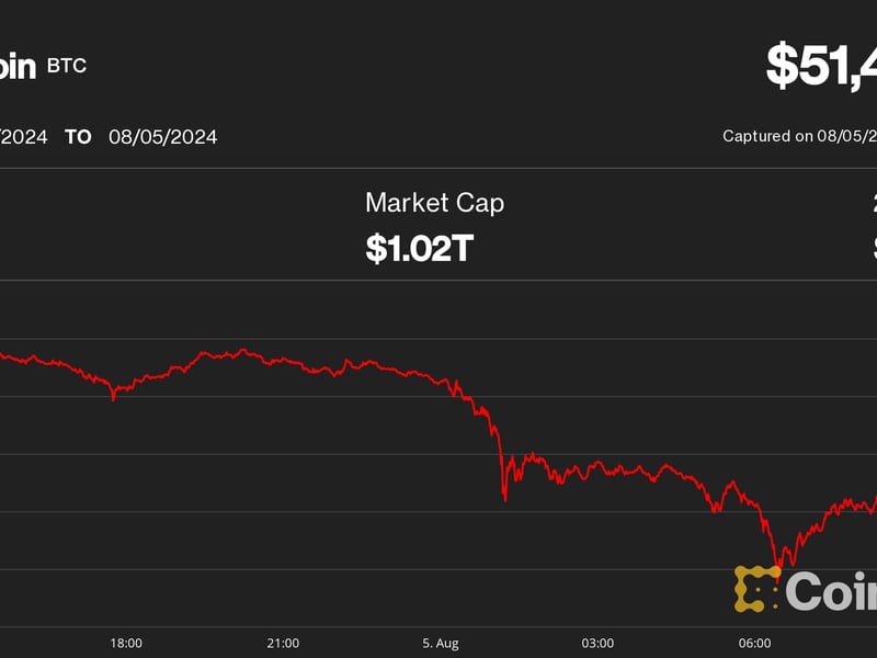 Bitcoin (BTC) Price Crashes to $50K as ‘Perfect Storm’ Hits Crypto Market