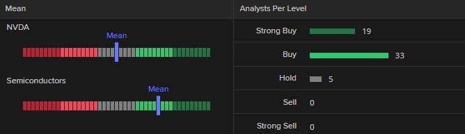 Nvidia's Q2 Earnings Preview: The Fight to Stay on Top