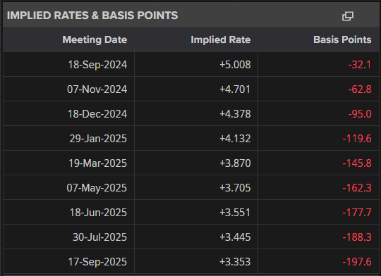 US Dollar Remains Weak Ahead of Jackson Hole, USD/JPY and Gold Latest