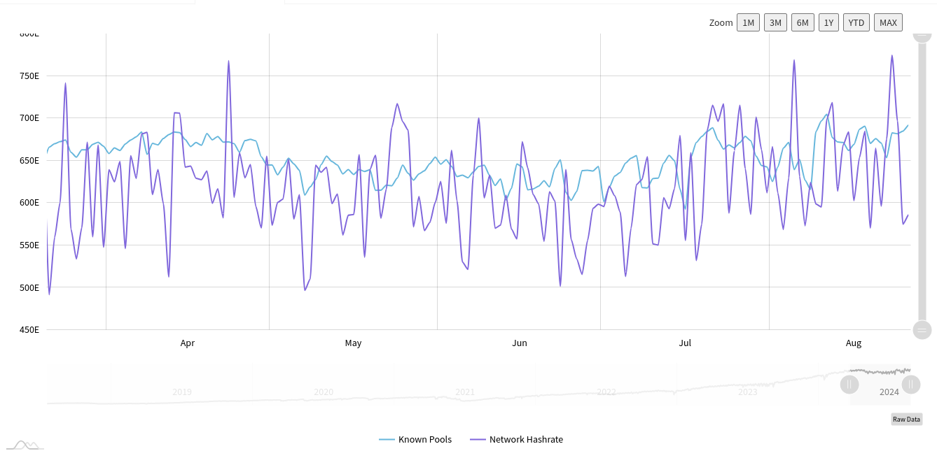 BTC price dip gone by September? 5 things to know in Bitcoin this week