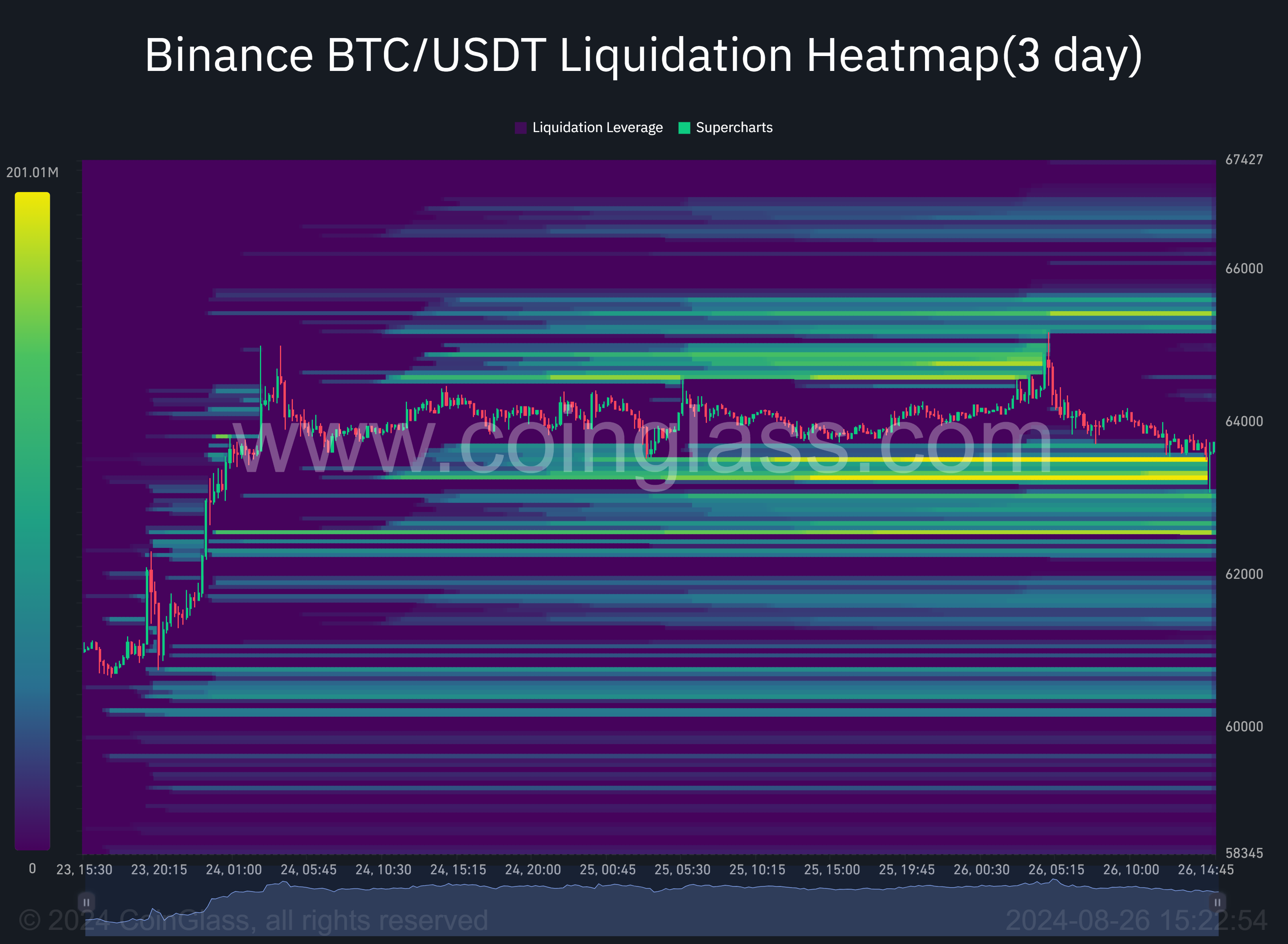 4 reasons why Bitcoin may see $60K before $70K