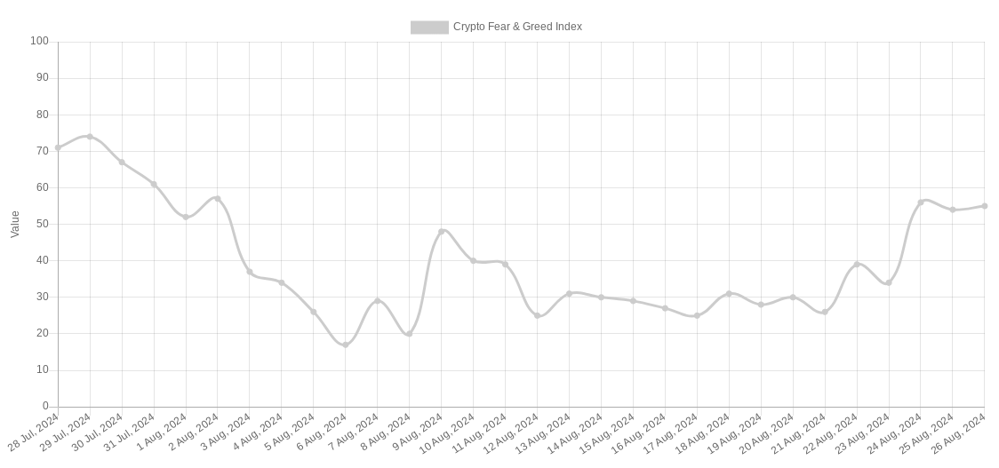BTC price dip gone by September? 5 things to know in Bitcoin this week
