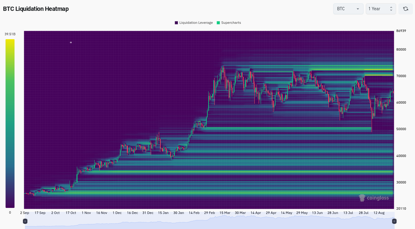 BTC price dip gone by September? 5 things to know in Bitcoin this week