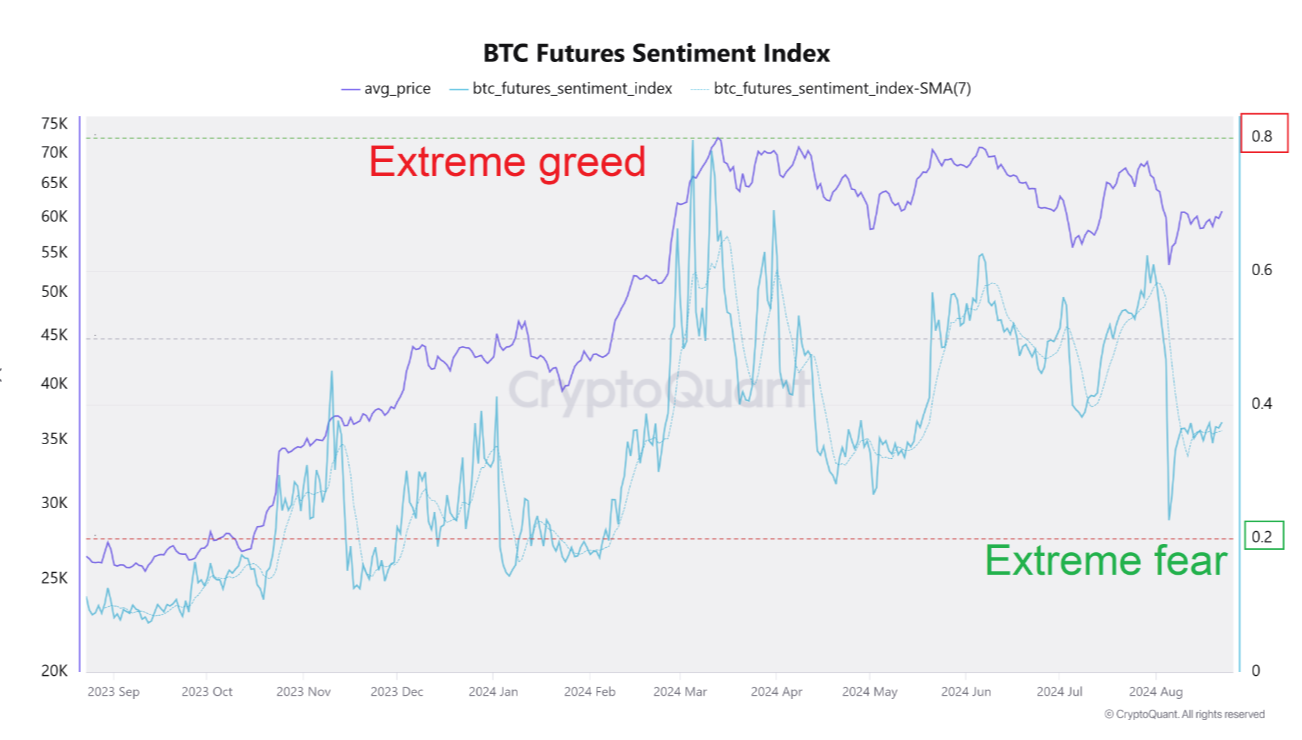 BTC price dip gone by September? 5 things to know in Bitcoin this week