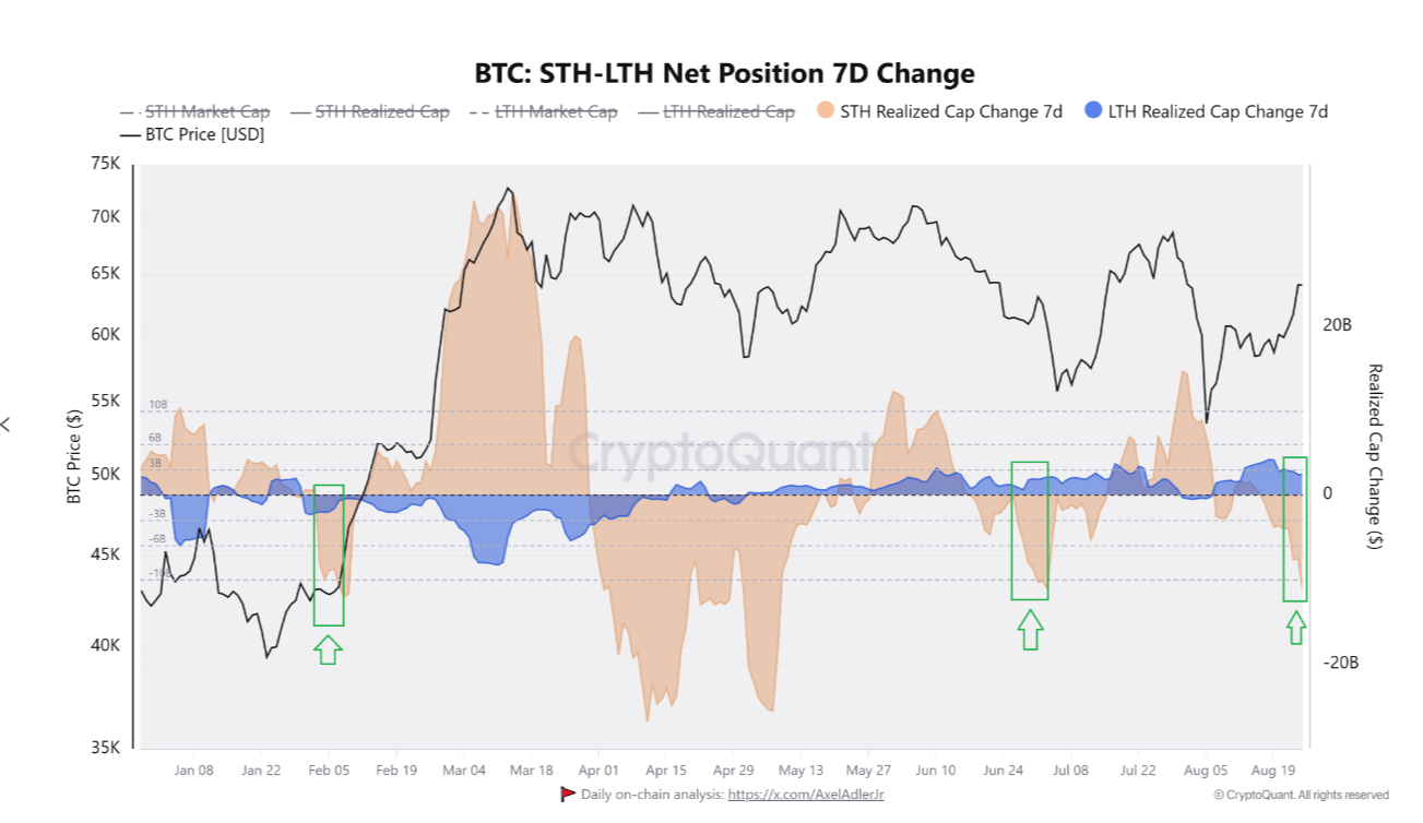 BTC price dip gone by September? 5 things to know in Bitcoin this week