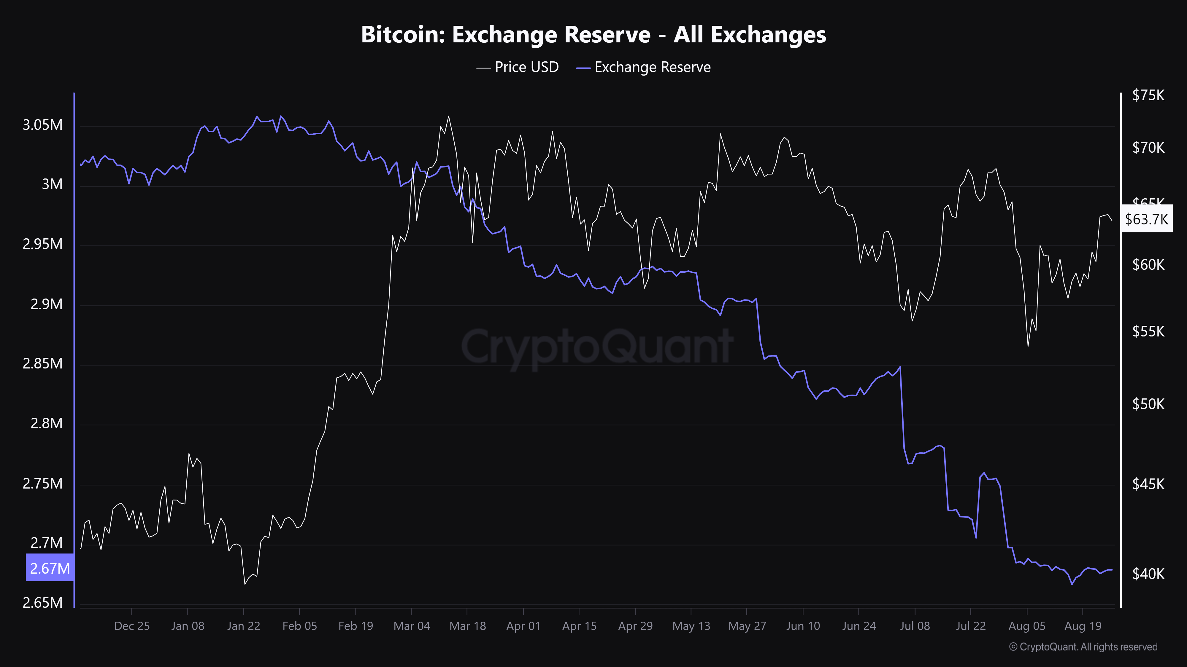 4 reasons why Bitcoin may see $60K before $70K