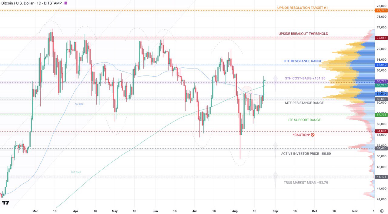 BTC price dip gone by September? 5 things to know in Bitcoin this week