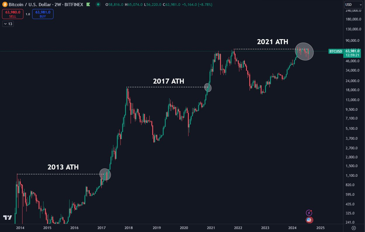 BTC price dip gone by September? 5 things to know in Bitcoin this week