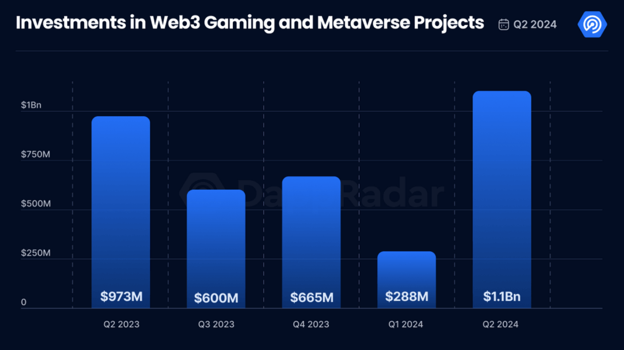 Gameplay Galaxy raises $24M seed round for Web3 gaming platform