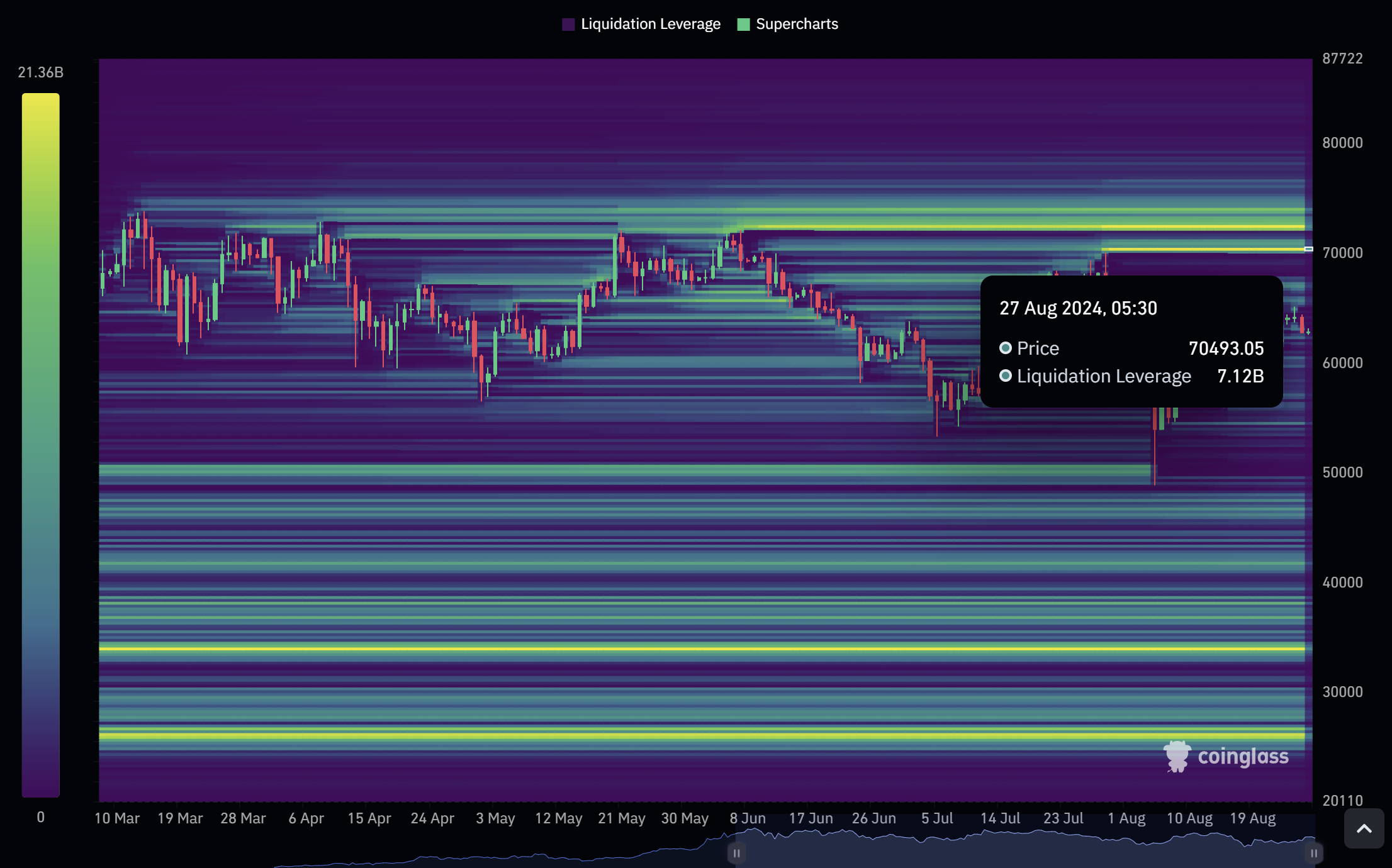 Bitcoin 3-year chart pattern nears breakout point as analyst expects 312% ROI
