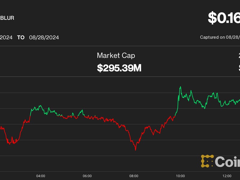 Blur, Tensor Token Prices Dip on SEC Wells Notice to NFT Marketplace OpenSea
