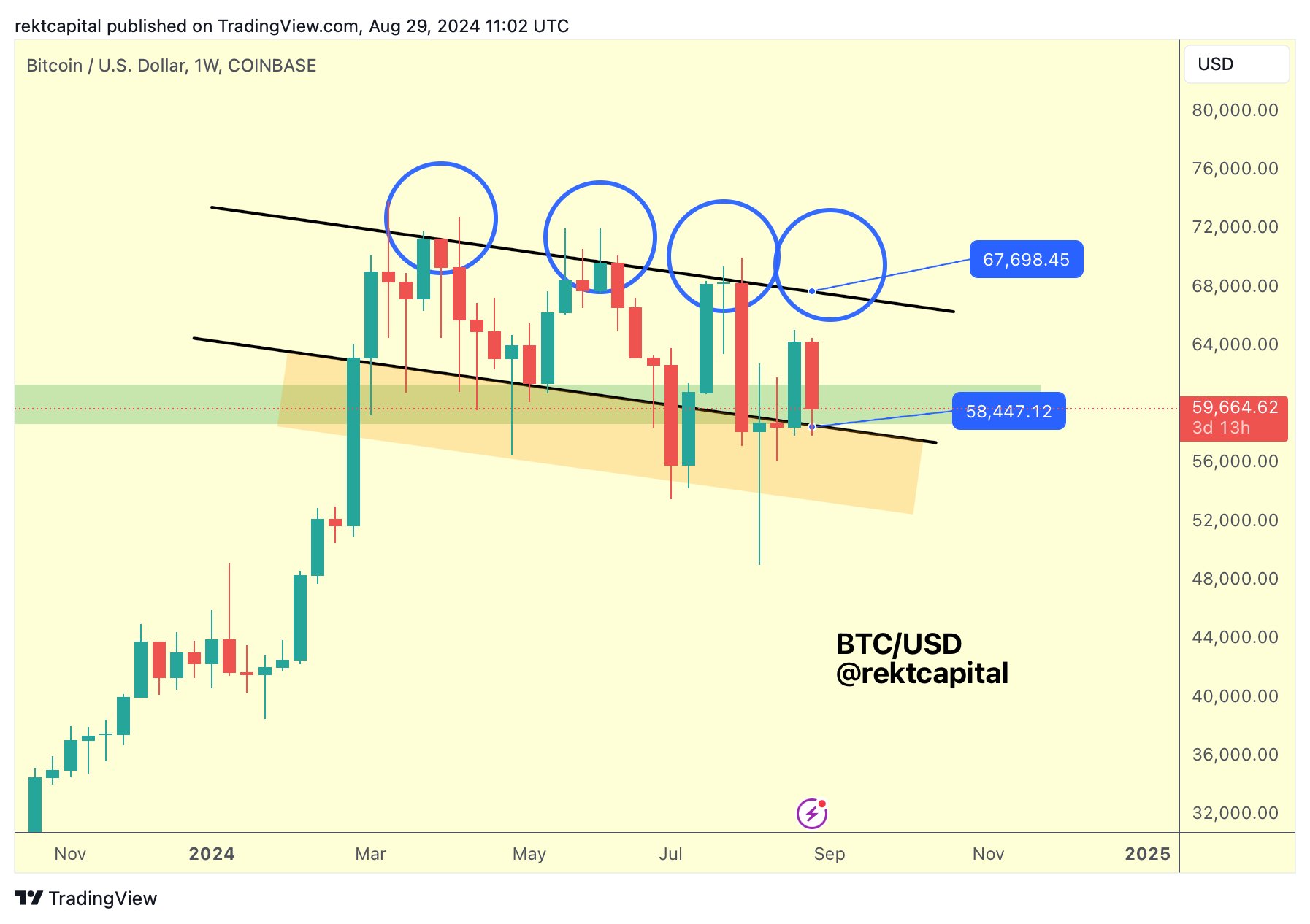 Bitcoin traders wait for $62K as 3% BTC price gains eat up liquidity