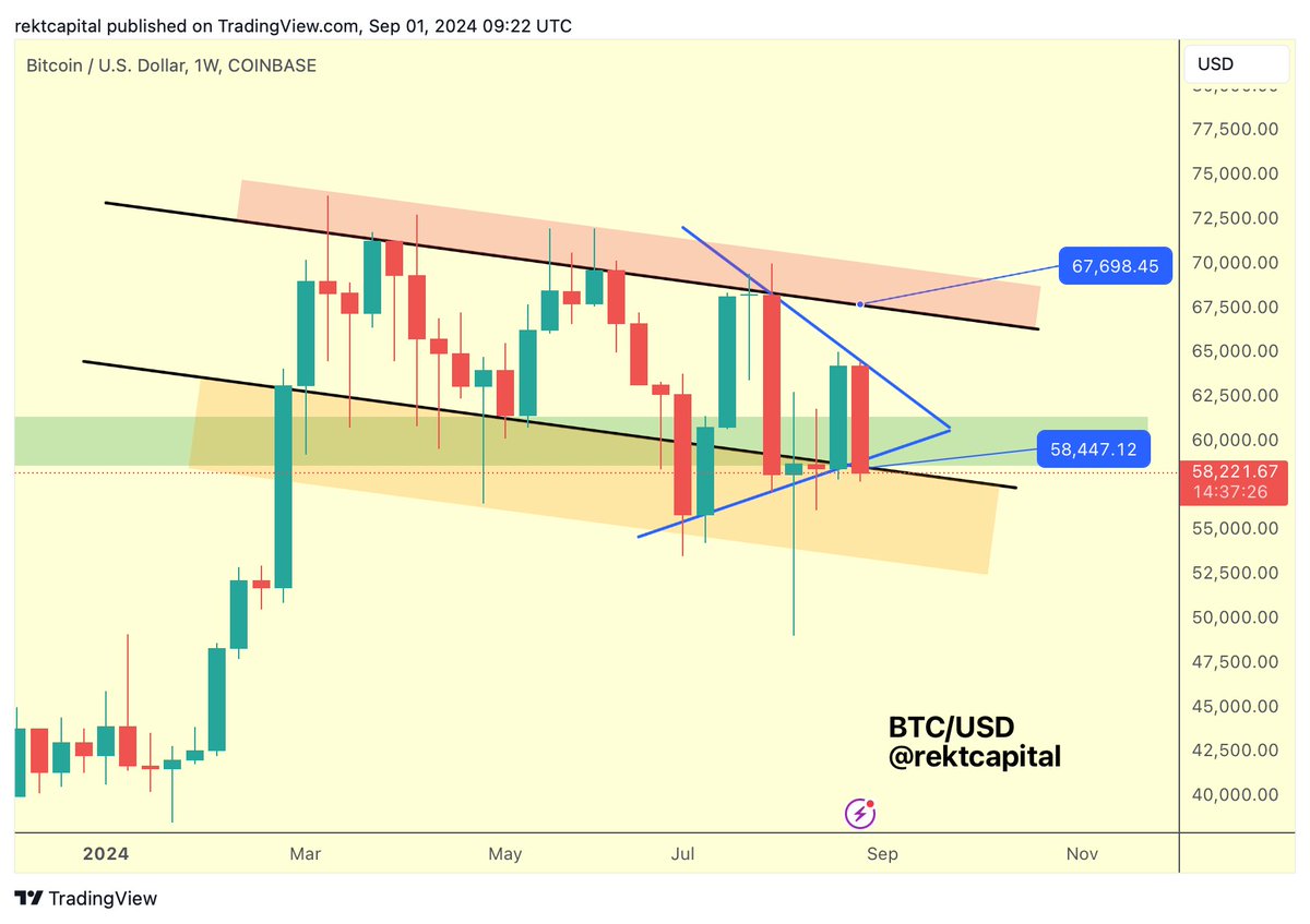 Bitcoin loses 8.6% in August as September starts with fresh 2-week low