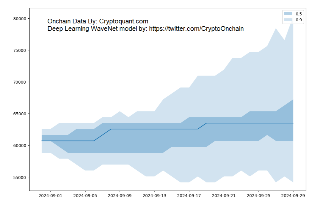 A classic ‘Rektember?’ 5 Things to know in Bitcoin this week