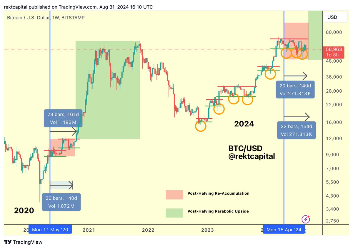 A classic ‘Rektember?’ 5 Things to know in Bitcoin this week