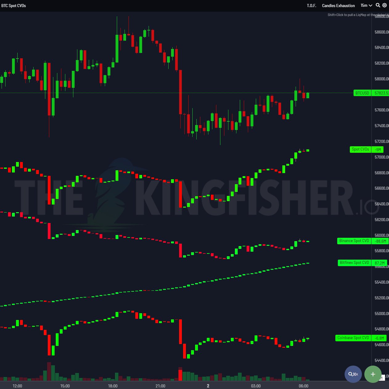 A classic ‘Rektember?’ 5 Things to know in Bitcoin this week