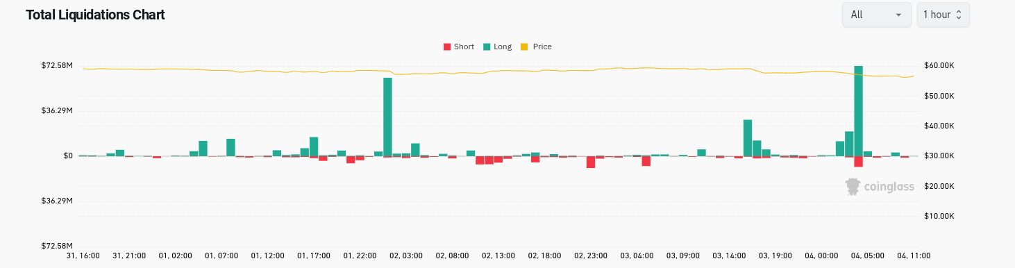 Bitcoin price targets include $50K as Nvidia crash shakes Nikkei, gold