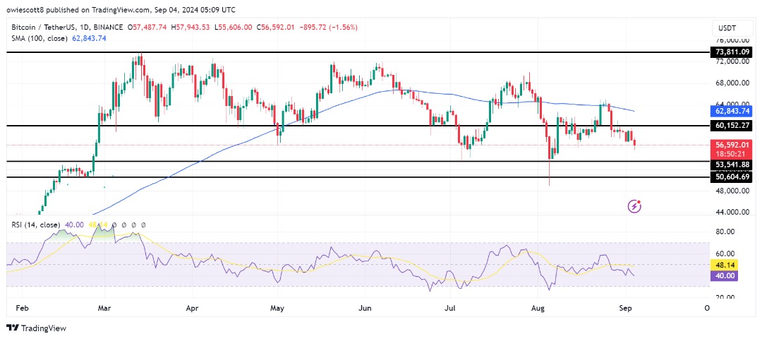 Indicators Suggest Next Stop Could Be $53,541