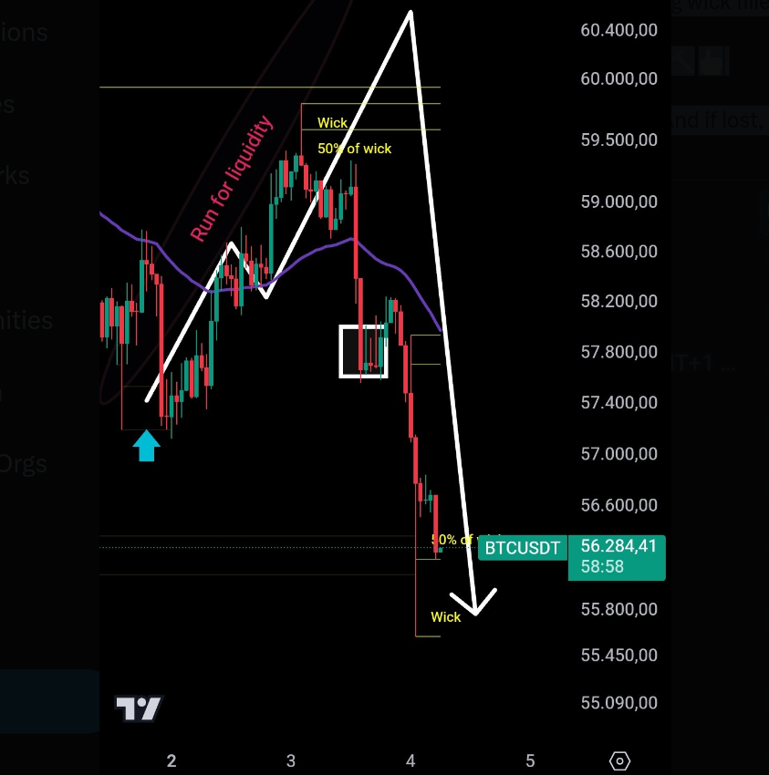 Bitcoin price targets include $50K as Nvidia crash shakes Nikkei, gold