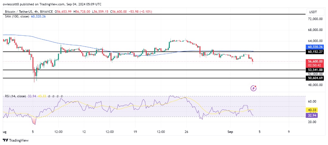 Indicators Suggest Next Stop Could Be $53,541