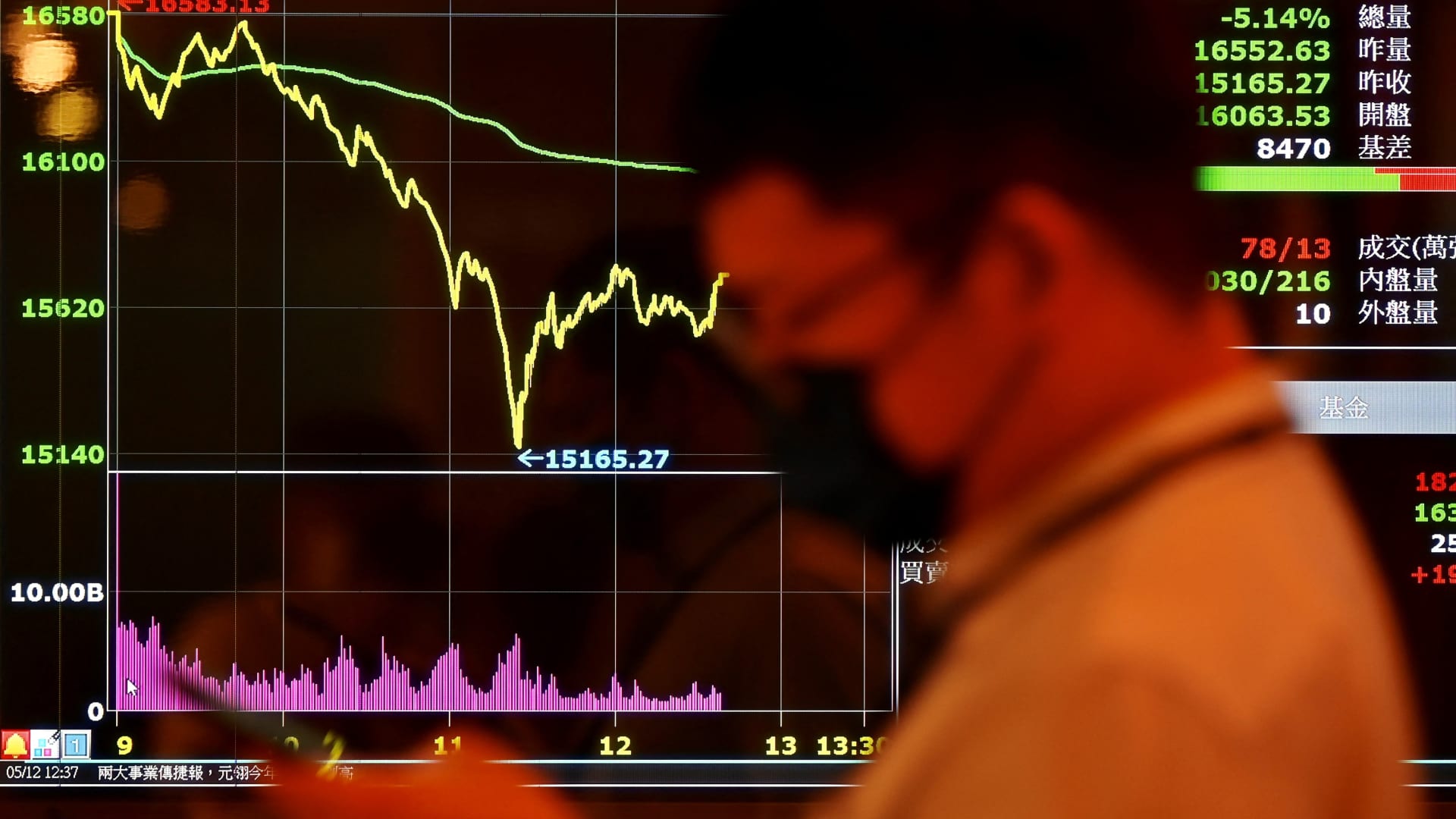 Pro-Russian hackers crash Taiwan Stock Exchange website, local media reports