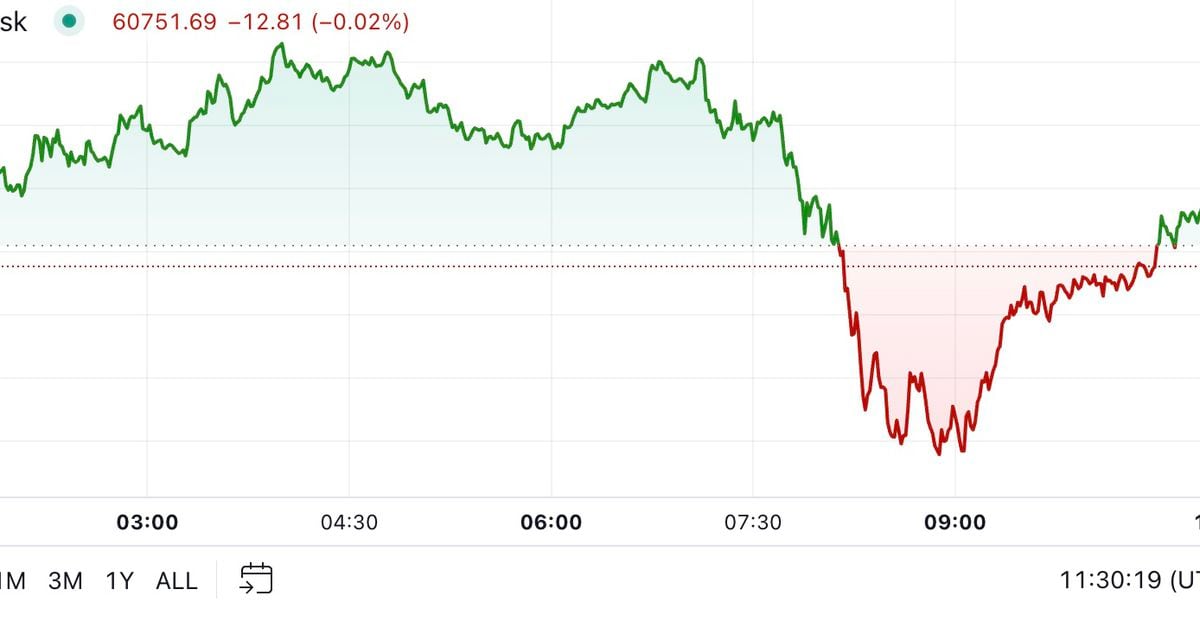 Bitcoin Trades Flat While Other Major Cryptos Nurse Losses