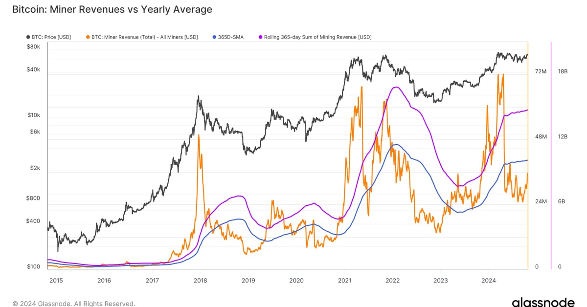 Bitcoin (BTC) Mining Difficulty Hits All-Time High as Hashrate Surges