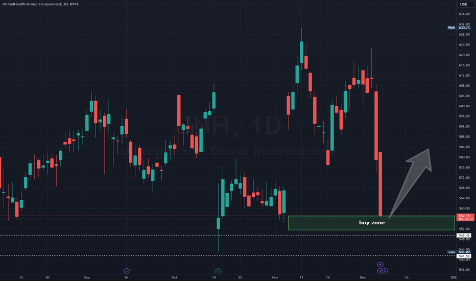 Buy Recommendation Note for UnitedHealth Group (UNH)