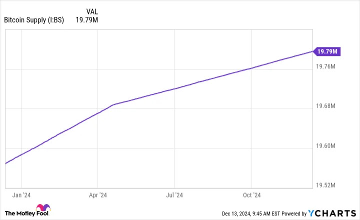 Should You Buy Bitcoin Below $115,000?