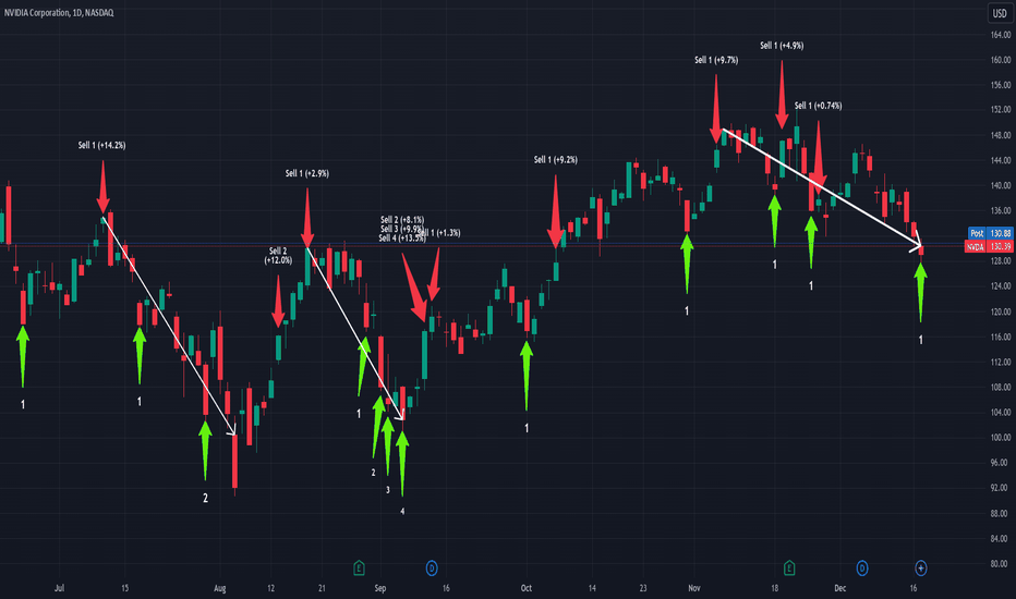 Staying calm and buying NVDA