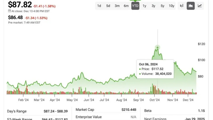 Three Reasons Why Alibaba (BABA) Is a Top Stock after Its Recent Pullback