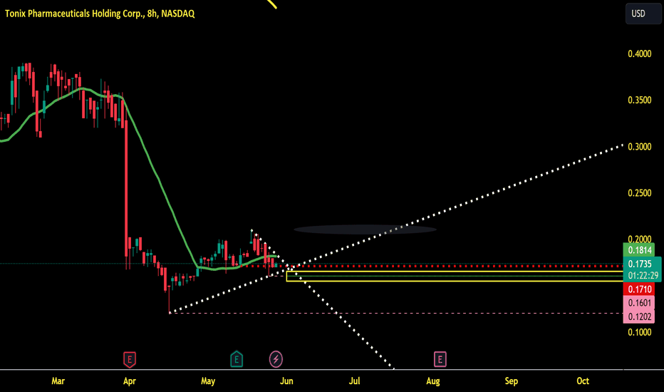 "Balanced Biotech Strategy"