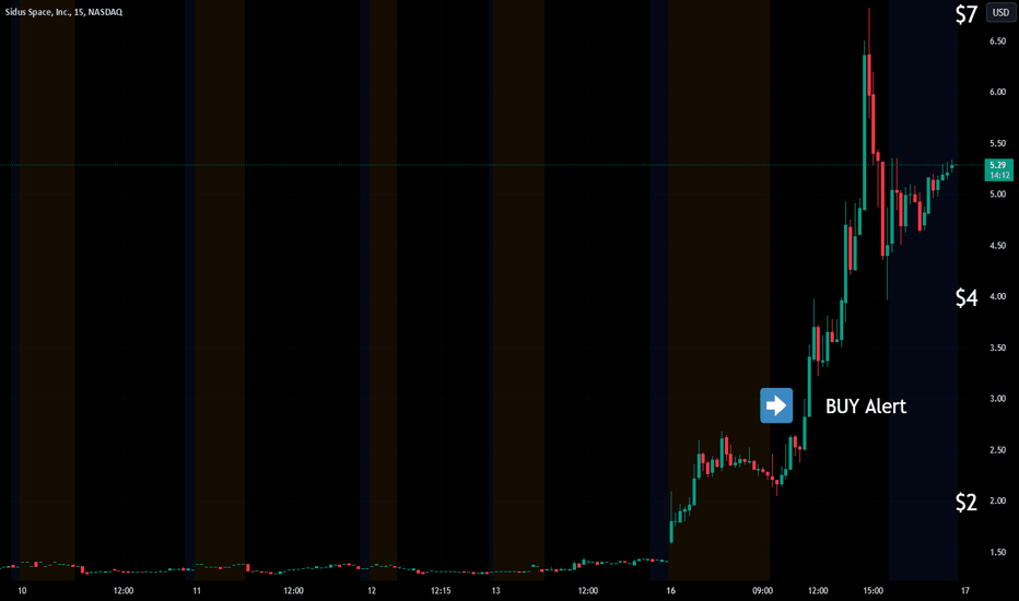 Buy Alert sent at $3 goes to $7 area!