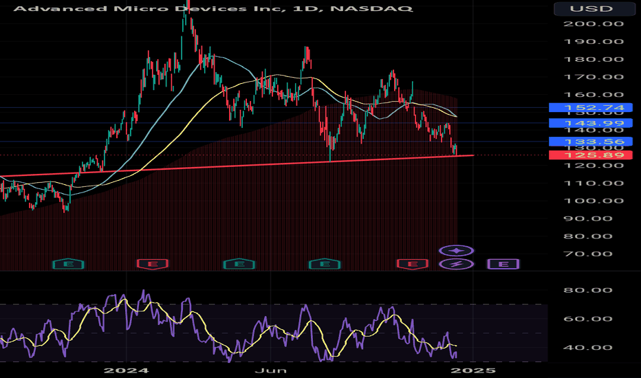 BOUNCE TIME?
