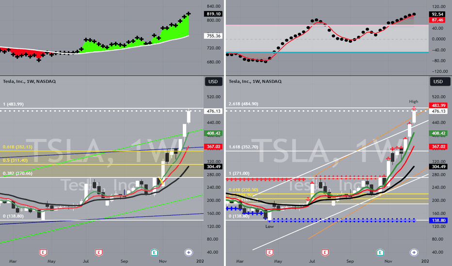 Looking for a pullback