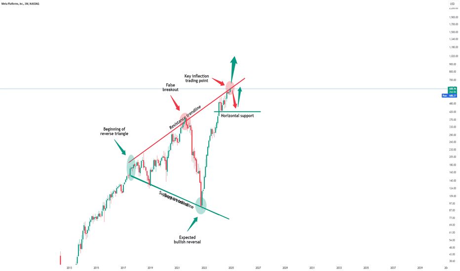 Meta - The Final Resistance Breakout!