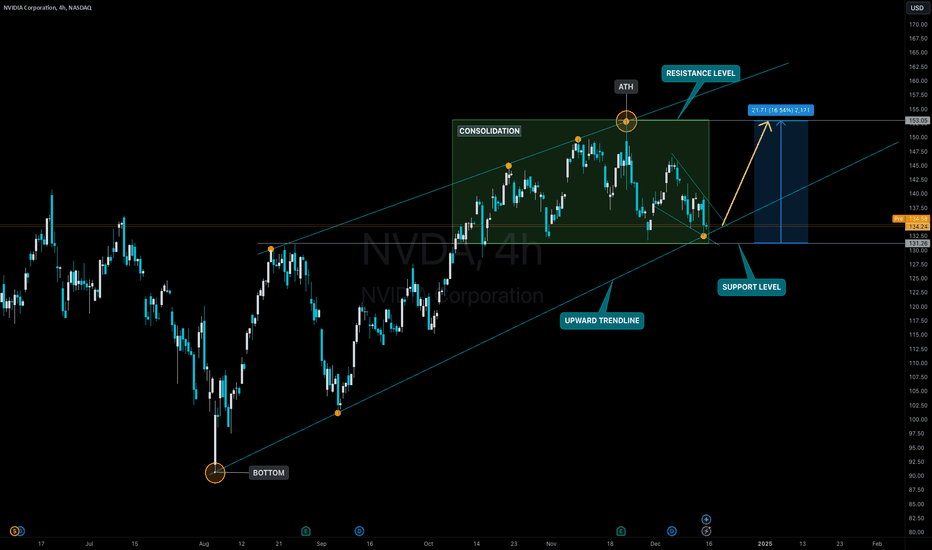 NVIDIA to ATH $153 until end of 2024 (16% ROI)