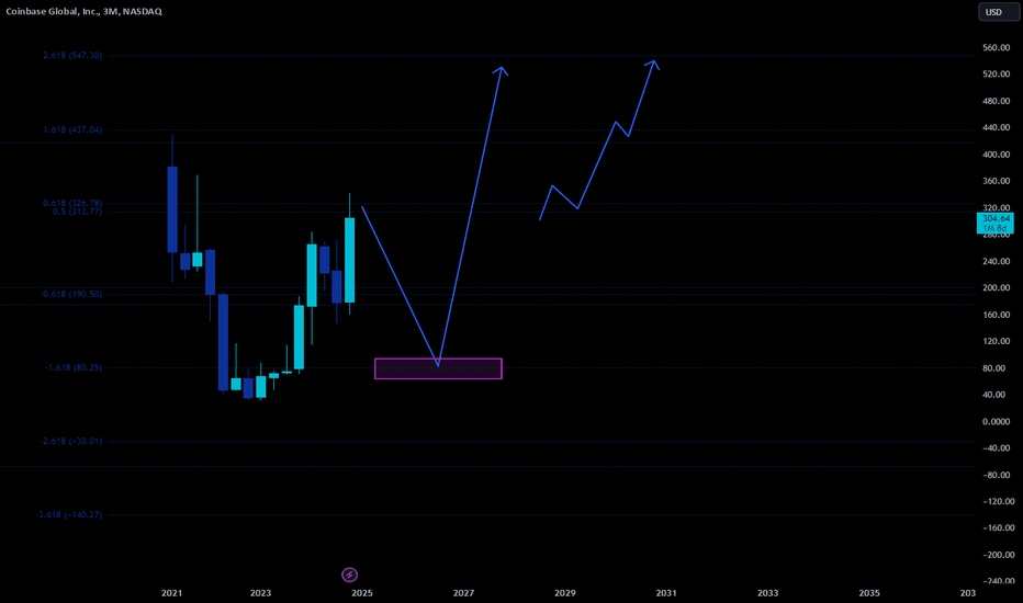 COIN Scenarios. Thoughts?