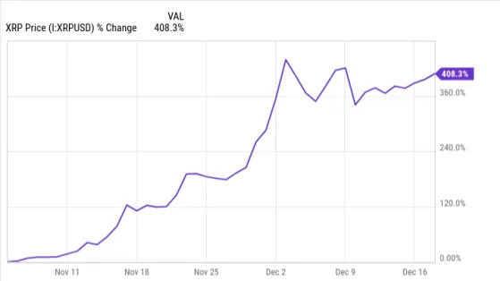 Why Cryptocurrencies XRP, Dogecoin, and Shiba Inu Are Falling Today