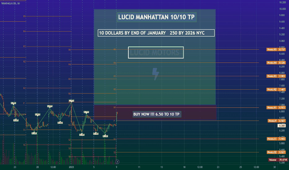 LUCID MOTORS LONG