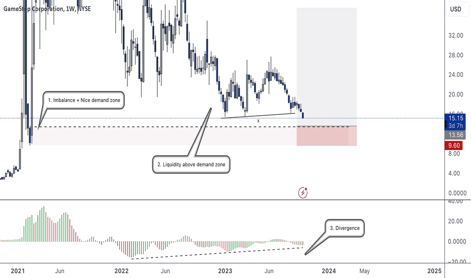 This demand level may be the last stop for GME
